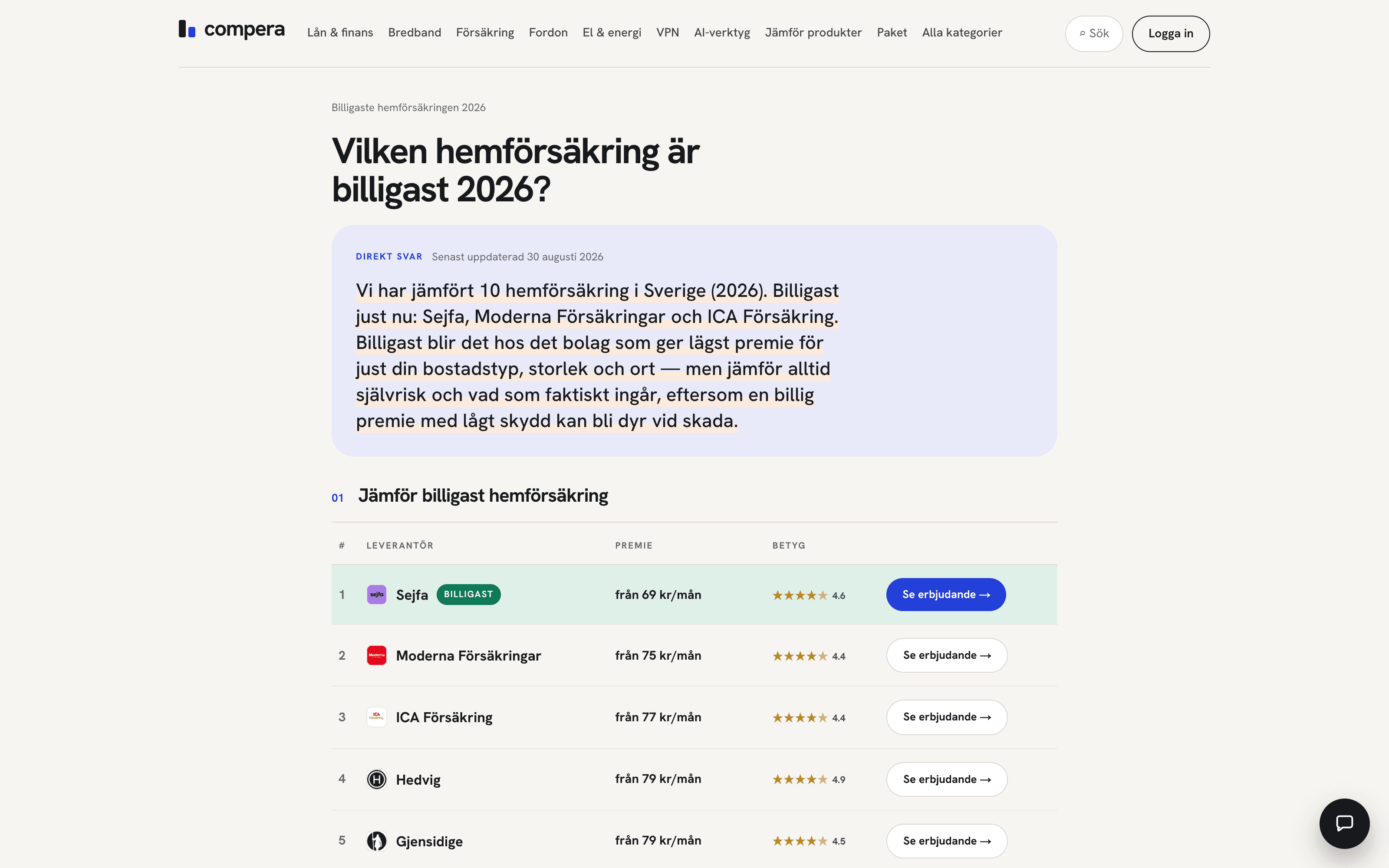 compera.se — AI-genererad expertsvarssida